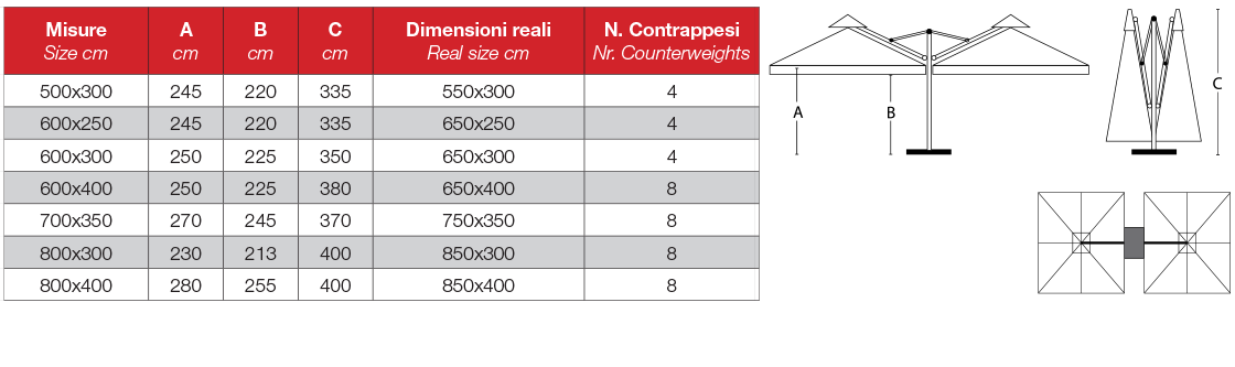 contract tab